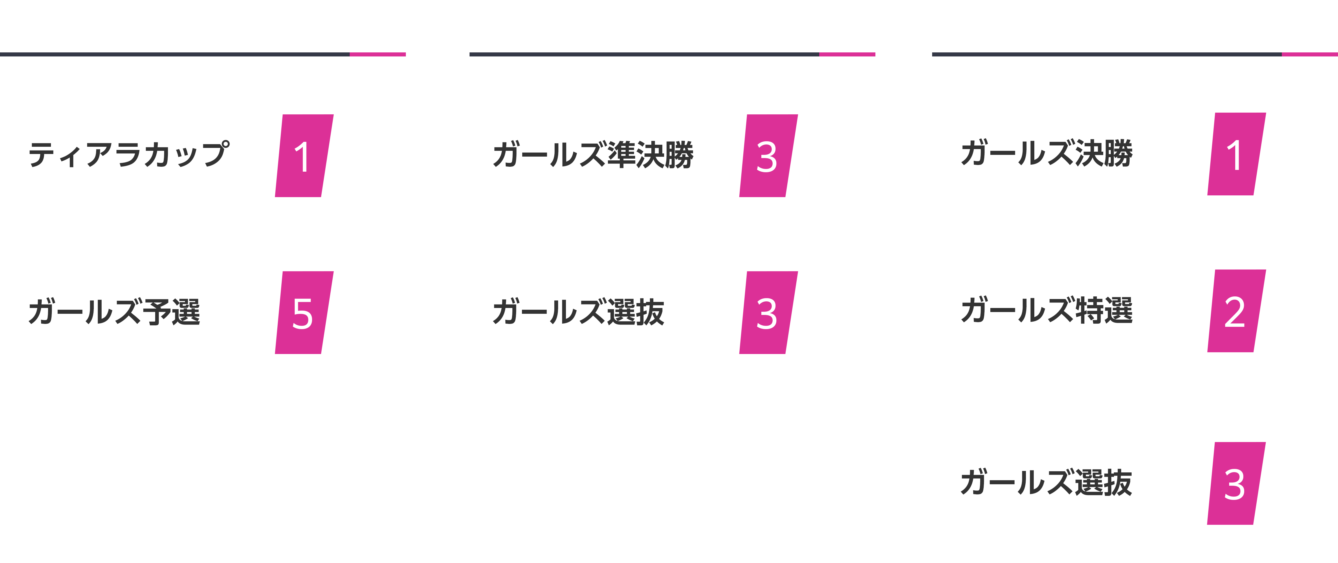 スケジュール